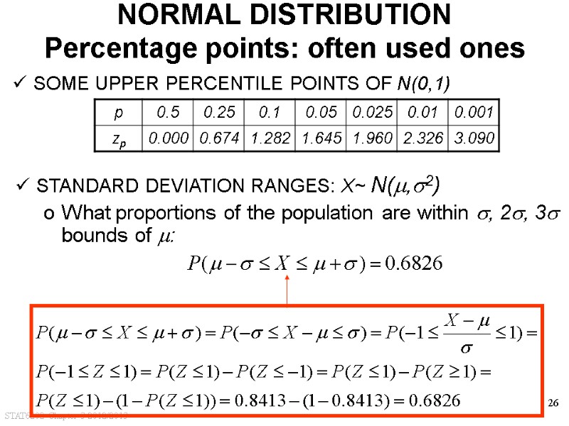 STAT6202 Chapter 3 2012/2013 26 NORMAL DISTRIBUTION Percentage points: often used ones SOME UPPER